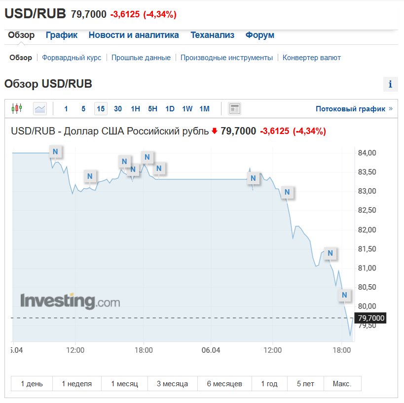 0 21 доллар в рублях. Курс биткоина к доллару. 0 21 доллар в рублях. 10. 06.